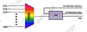 China Enhanced Fiber Optic Passive Component with Low Insertion Loss Uniformity factory