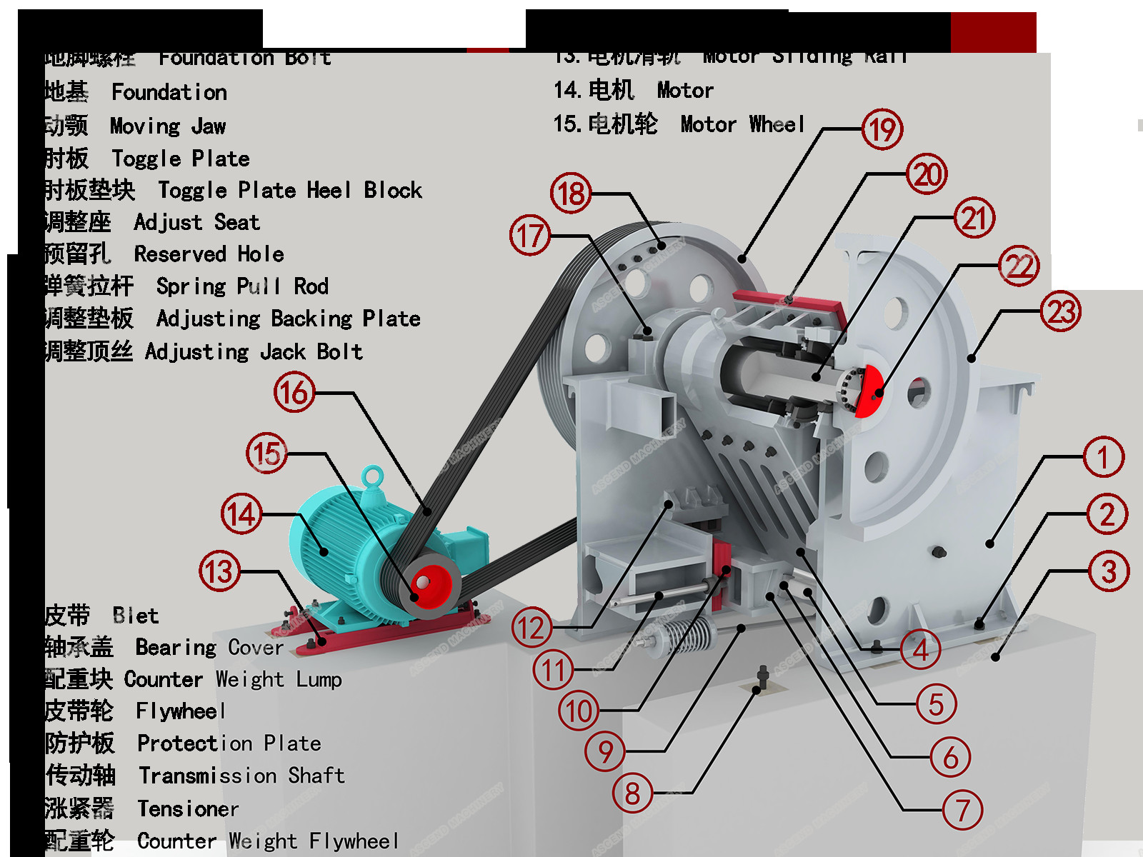 PE250x400 PE300x500 Primary Jaw Crusher For Basalt Marble Dolomite Crushing 10 20 30t/h In Dr Congo Tanzania