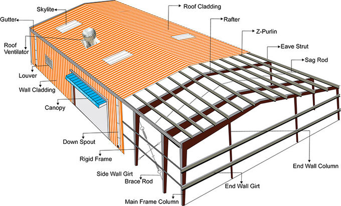 High Strength Steel Frame Structure