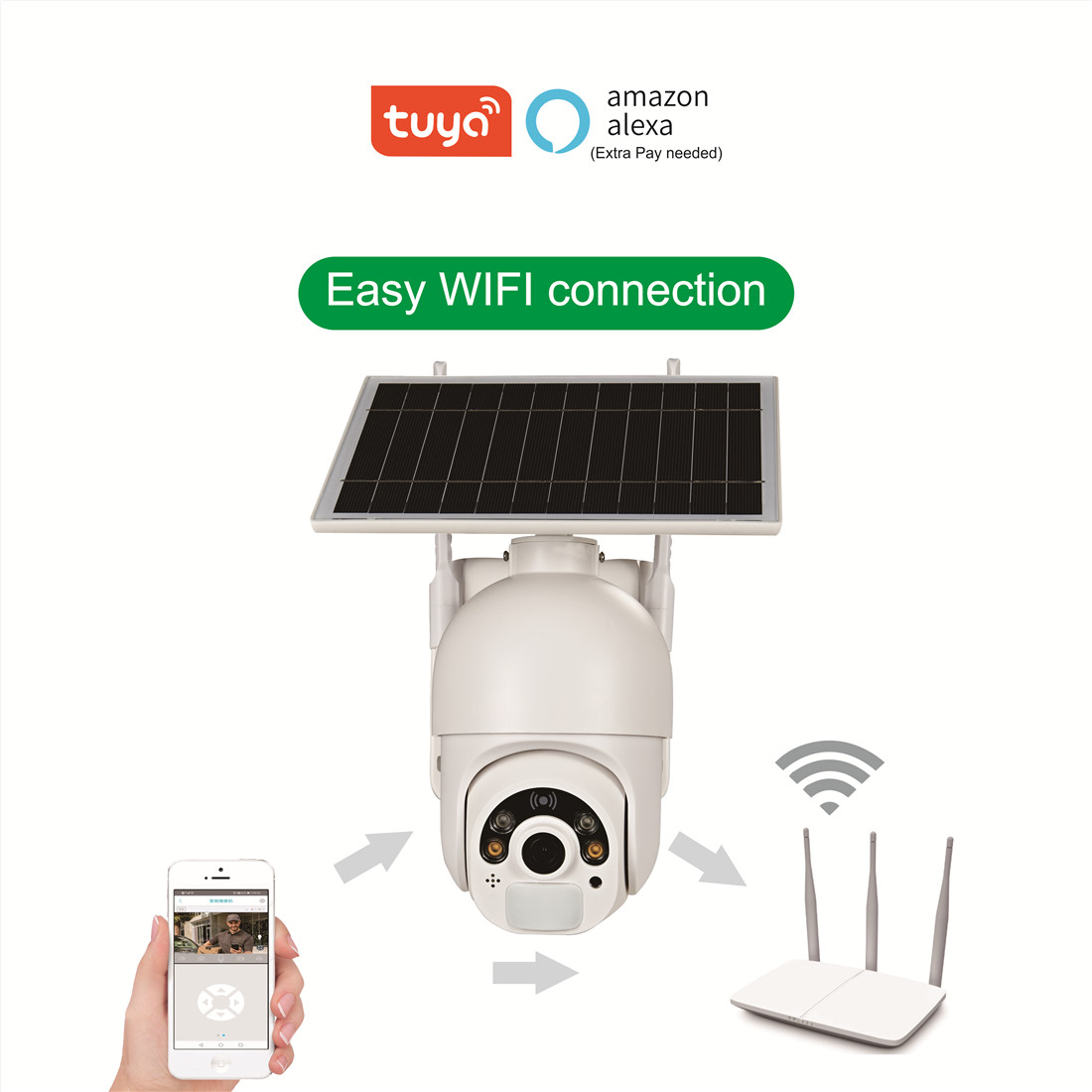 Low Power Solar Wifi Camera(RBX-S20-WIFI)