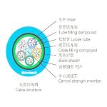 Stranded Loose Tube Armored Double Jacket Mining Optical Fibre Cable 4 Core