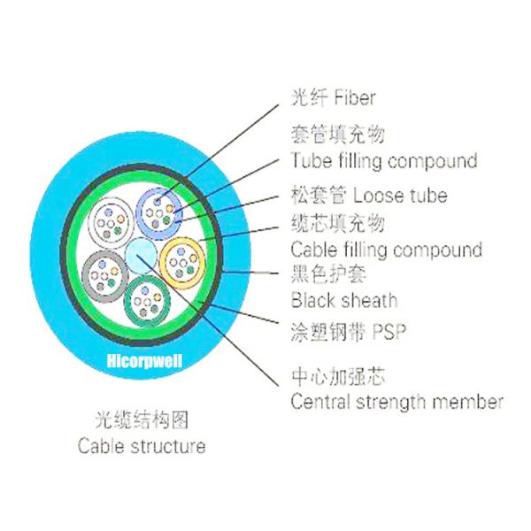 Stranded Loose Tube Armored Double Jacket Mining Optical Fibre Cable 4 Core