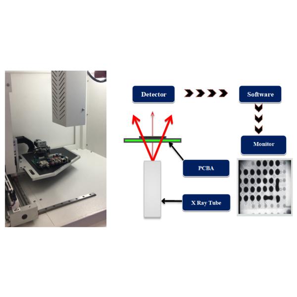 1uSv/h 0.5kW Desktop X Ray Machine 5μm For PCBA Boards
