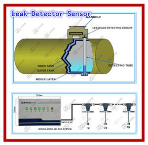 China Oil and water leak detecting and warning system for petrol station double skin/wall tank, factory
