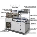 FK-sm Automatic Heat Shrink Wrapping Machine for Cosmetic Carton Bottles Twin