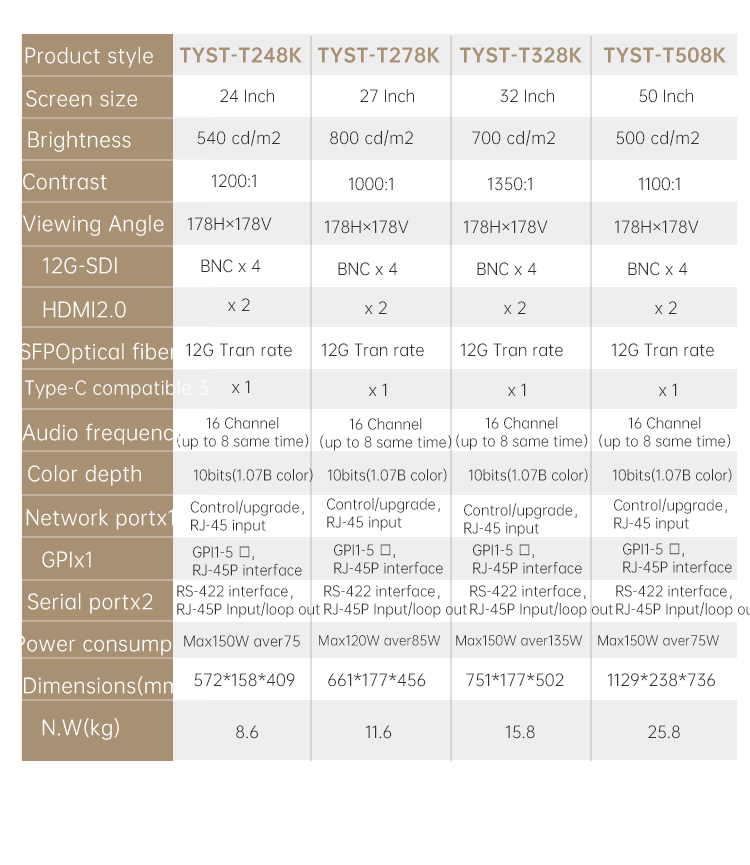 3840*2160 TYST 27 Inch Professional Monitor Supporting HDR Gamma EOTF Mode SDR and HDR Image Comparison