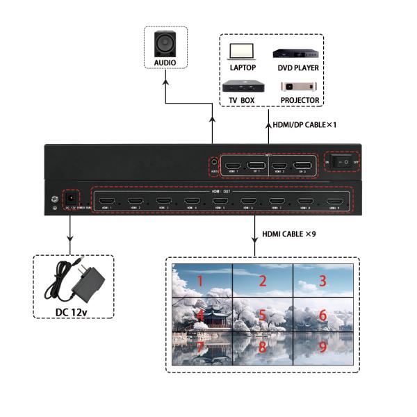 China Multi-screen 4K60 Video Wall Controller HDCP 1X3 1X4 Multi-screen LCD Exhibition Hall Exhibition 2In 9 Output factory