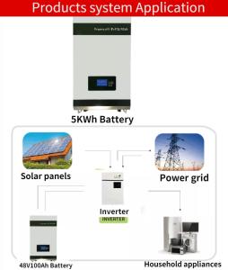 China Lifepo4 Lithium Battery Wall Mounted 48v 100ah Solar Energy System Deep Cycle factory