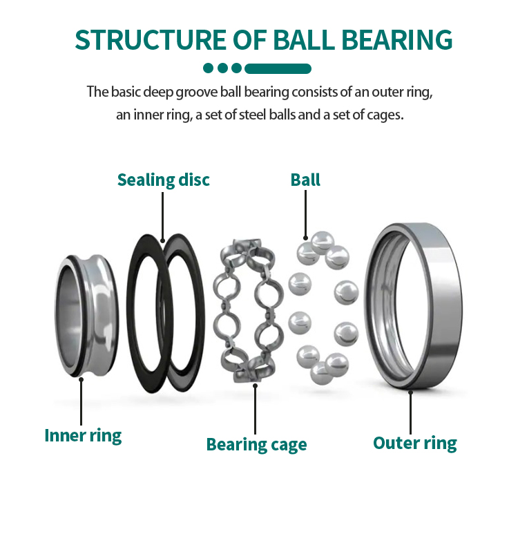 AORK Bearings 6034 6034M 6034MC3 170X260x42mm AORK Deep Groove Ball Bearing