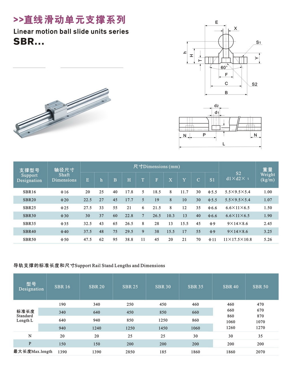 Alu Alloy Heavy Rail SBR Linear Bearing And Guideway