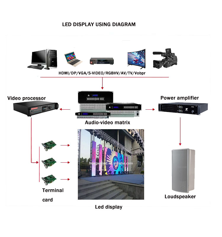 Hongwei 4k Rental Use LED Panel Displays For Stage Background P4.8 P3.9 P2.9mm