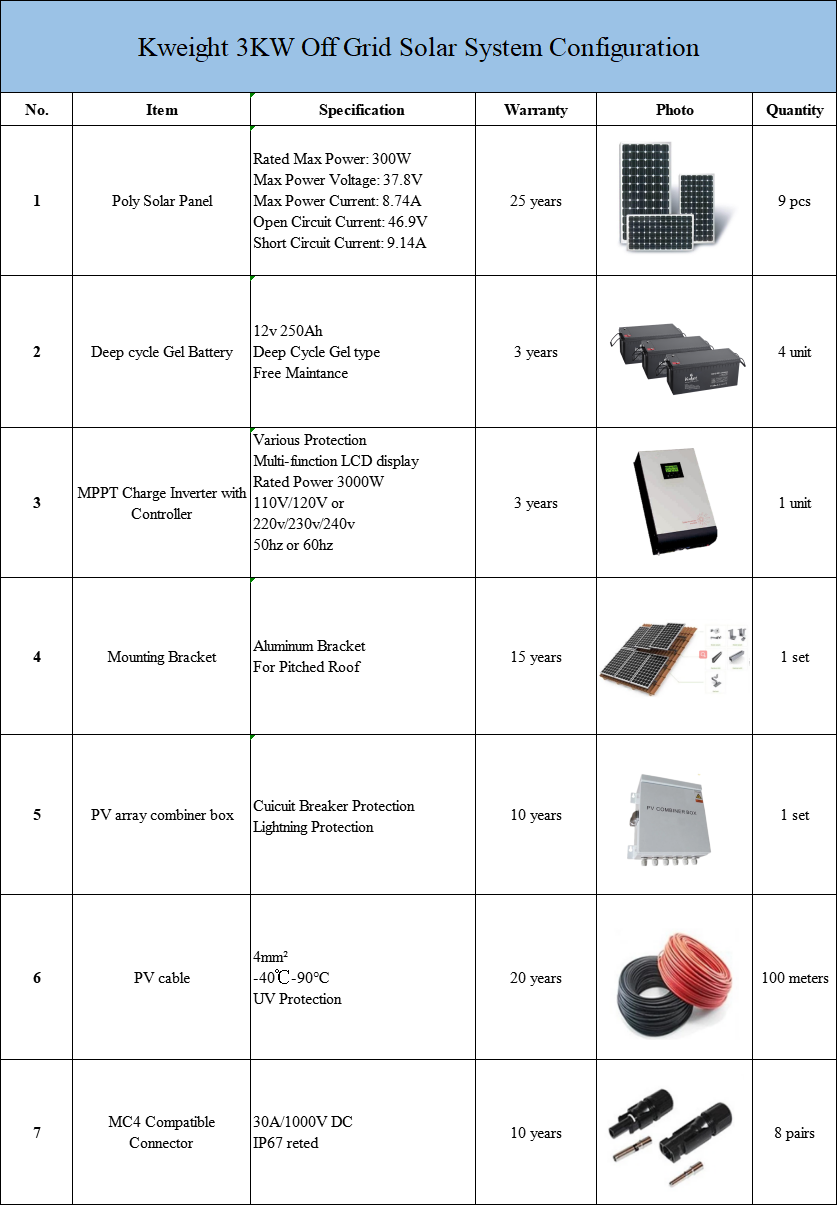 Pv 10 Kw Solar Kit Off Grid Energy System Complete Solar Power Kits For Homes