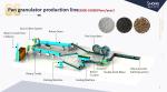 Compost NPK Organic Fertilizer Production Line Automatic