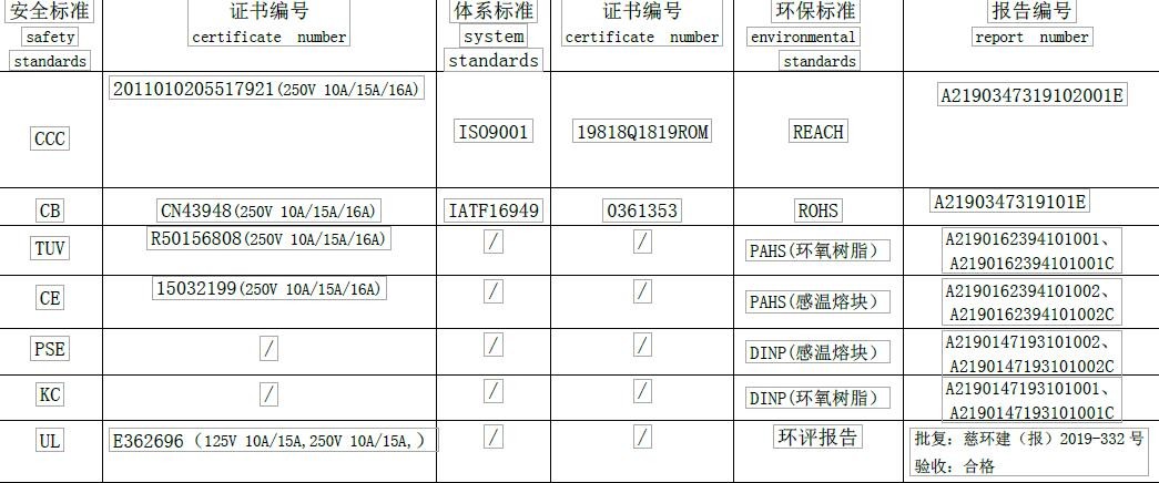 ZY26 Electronic Components Series Temperature Thermal Protector Switch Cutoff UL,VDE,CQC.PSE,ROHS Safety Standards Fuse