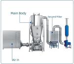 Electric/Steam Heated Fluid Bed Coater Two Fluid Nozzle CIP Cleaning System 80kg