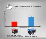 2021 500W high efficiency AC generator energy-saving 500 watt alternators
