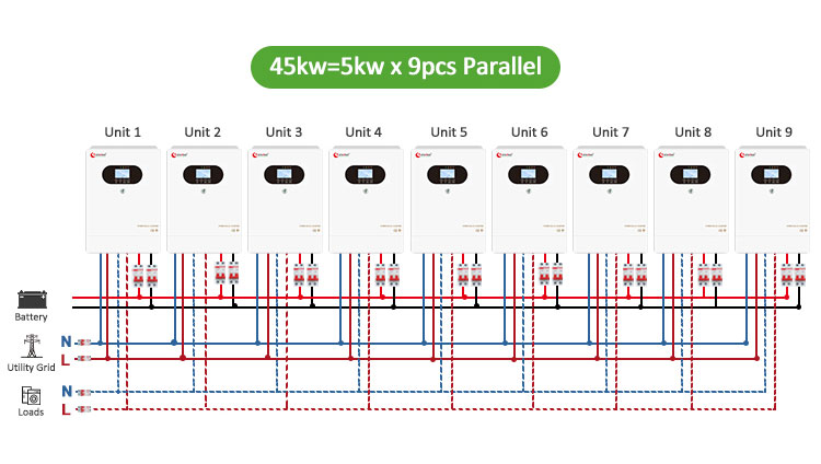 connecting 9 inverters in parallel