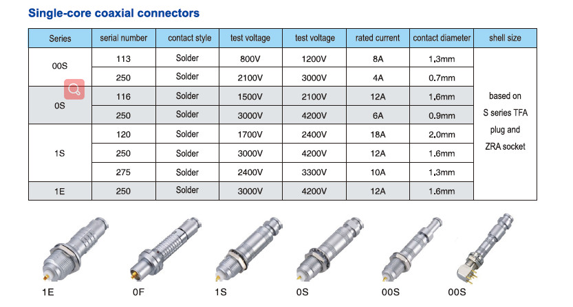 S Series Coaxial Push Pull Electrical Connectors Self Locking ISO9001 Certified