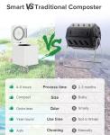 OEM 2.5L Smart Waste Kitchen Composter Turning Food Waste to Compost Electric