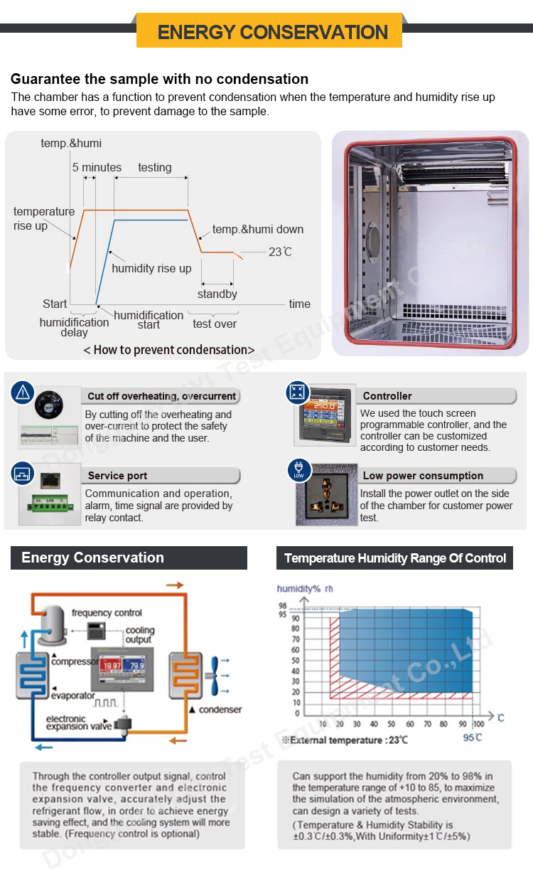 Dongguan LIYI Temperature and Humidity Testing Machine Control Cabinet / Climate Change