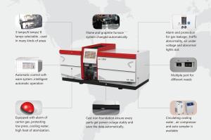 China Autosampler Aas Spectroscopy Flame Furnace System Lab Elements Analysis factory