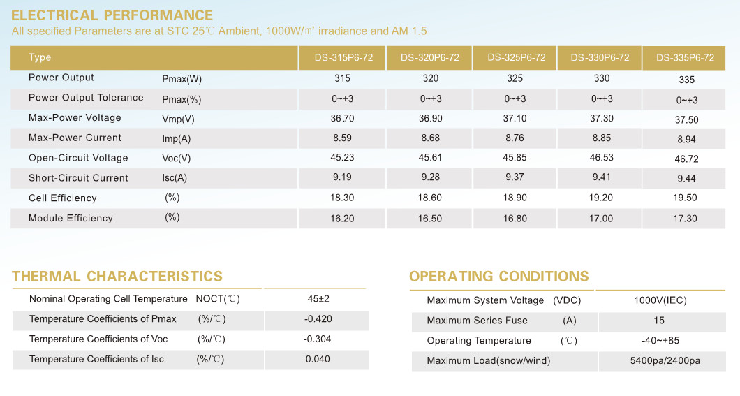 MC4 Connector Polycrystalline Solar PV Panel With 5 Busbar