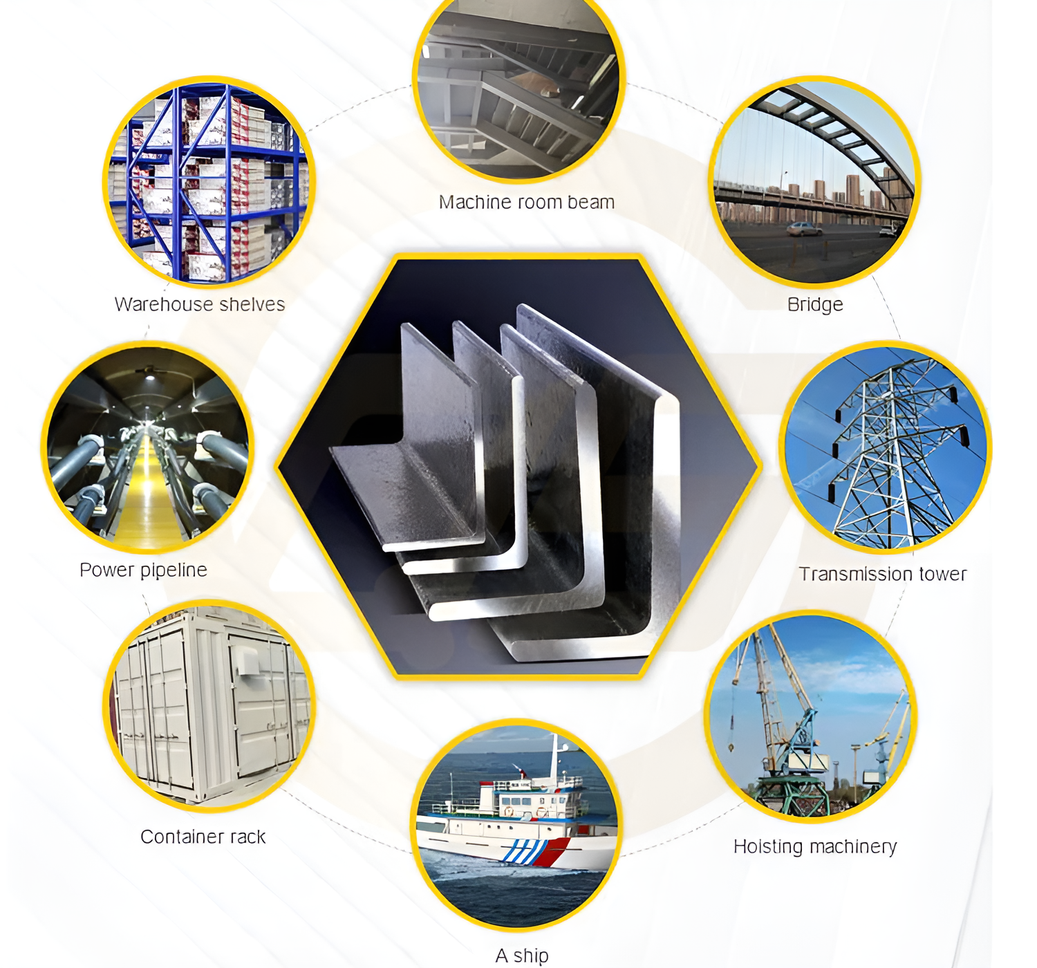 ISO9001 Hot Rolled Stainless Steel Angle Bar 3m 4m 5m Length 304 347 321H Grade