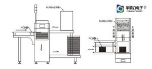 Large Capacity PCB Conveyor for SMT Automatic Production line