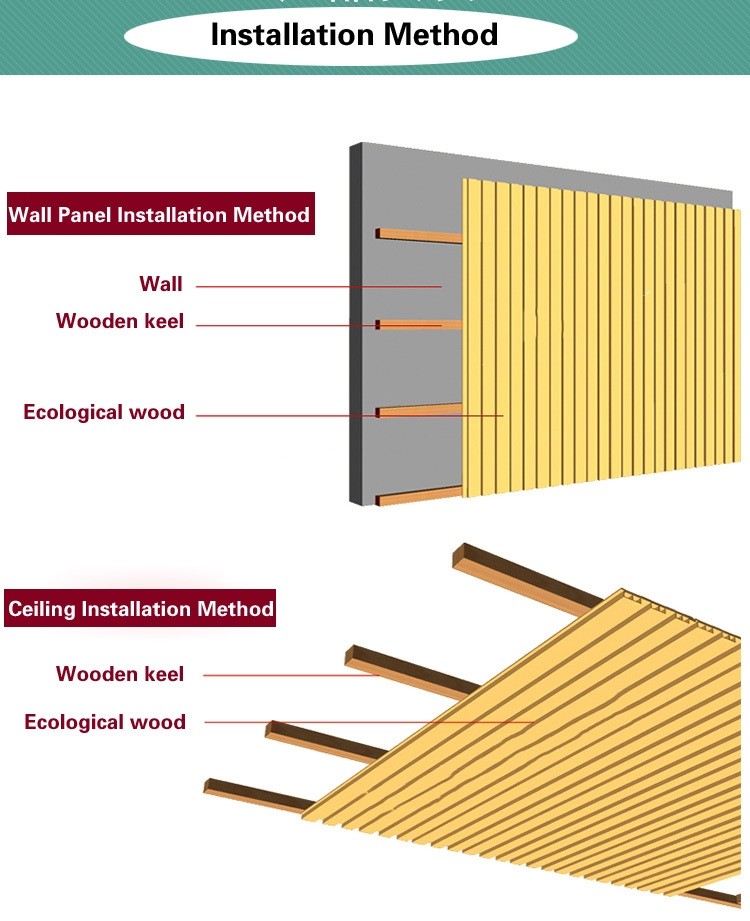 Wood Plastic Composite Fluted Panels Wpc Wall Panel Clading For Outdoor Decoration Wall Panel Wpc Cladding