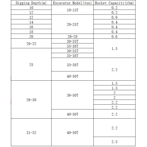 Top 1 Telescopic Boom for Excavator Dipper Arm Telescopic Arm With Clamshell Bucket