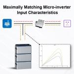 Micro Inverter Energy Storage Battery Balcony Solar Portable power station