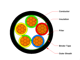 660/1100V Low Voltage Cable Vvg Vvgng Vvgng-Frls Copper Power Cable EAC Certified Cable