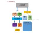 Chemical Oil Agent Automatic Batching System