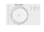 7.5W 15W Power Horn Speaker Passive Type Supreme Longer Distance Dispersion