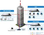 L2 SFP Managed Switch 802.3at 36W Poe Switch 48 Port Rack Mounting