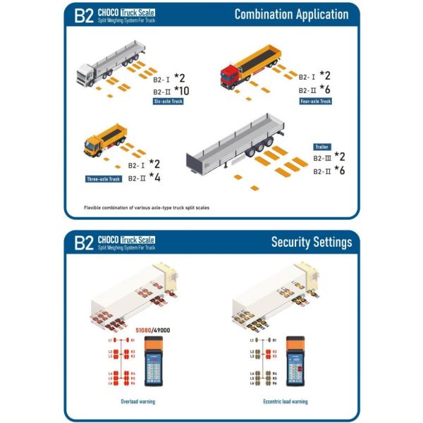 Factory Price Portable Mobile Truck Weighing Scale System