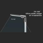 Energy-Efficient Mains-Powered LED Street Light, 155 Lumens/Watt, Aluminum Alloy