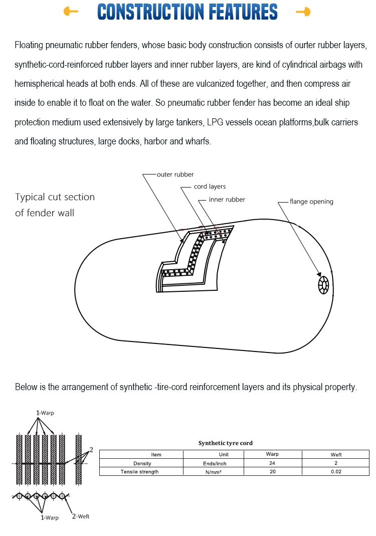 Yokohama Marine Pneumatic Rubber Fender with BV Certificate
