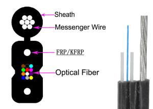 China 3.0×6.2 Fiber Optic Armoured Cable 4 Cores Anti Twisting GJYXCHN 4B6 G657A1 factory
