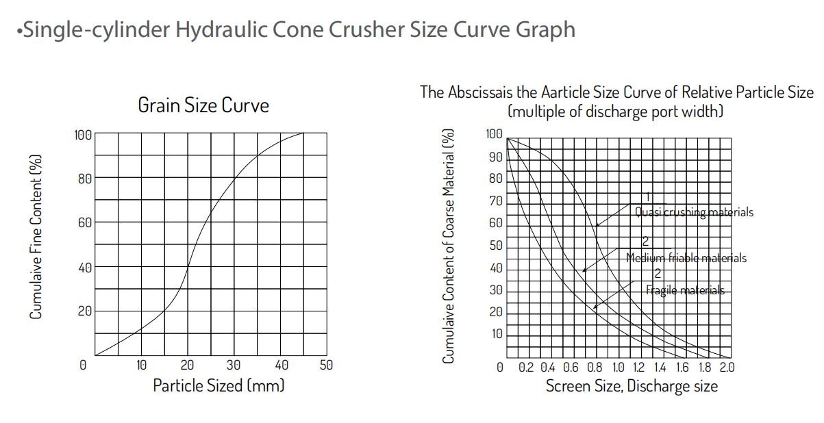 75-240T/H Cone Crusher High Capacity Reliable Performance