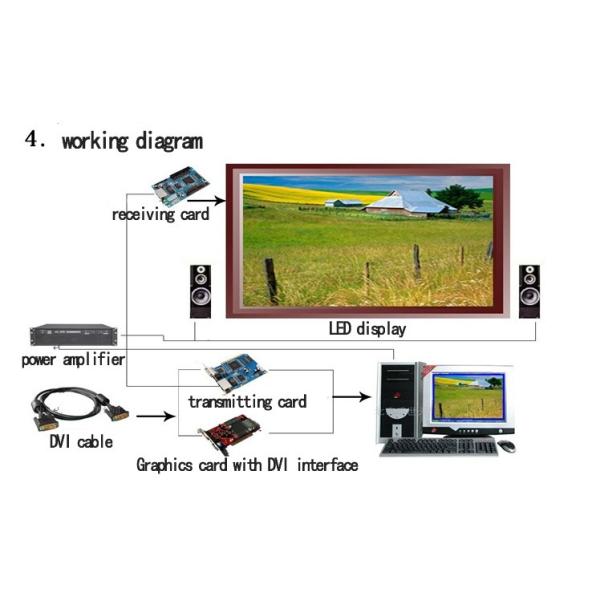 P10 Full Color 320*160mm High Brightness LED Video Wall Commercial Advertising Billboards