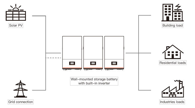 6kw 16s1p Wall Mounted Solar Battery 8243KW Lifepo4 Built In Inverter For Solar Energy