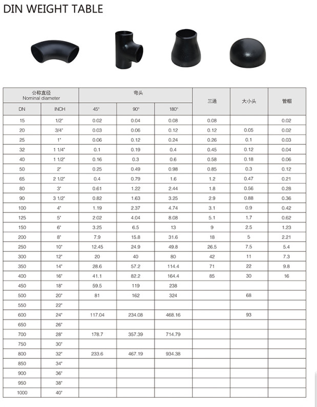 Seamless Welded Elbow Tee Reducer Cap DIN EN10253 Black ANSI Rust Oil
