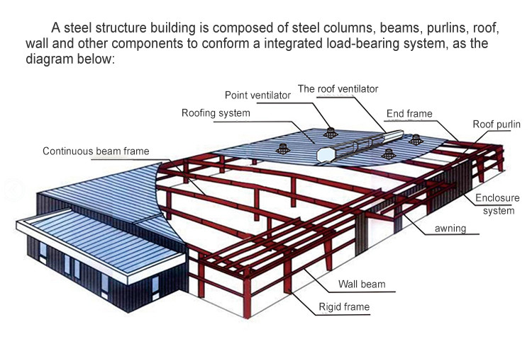 Q355 Q235 Steel Structure Aircraft Hangar Shed Construction With Aluminum Alloy Window