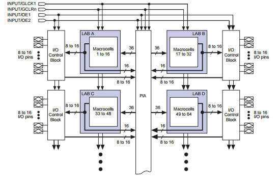 MAX 7000 Programmable Logic Device 1.13 M Programmable Logic Device Family EPM7064STC44-10N
