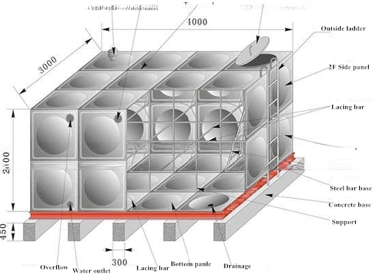 Modular GRP SMC Fiberglass Composite Water Tank and Durable for Rain Water Harvesting