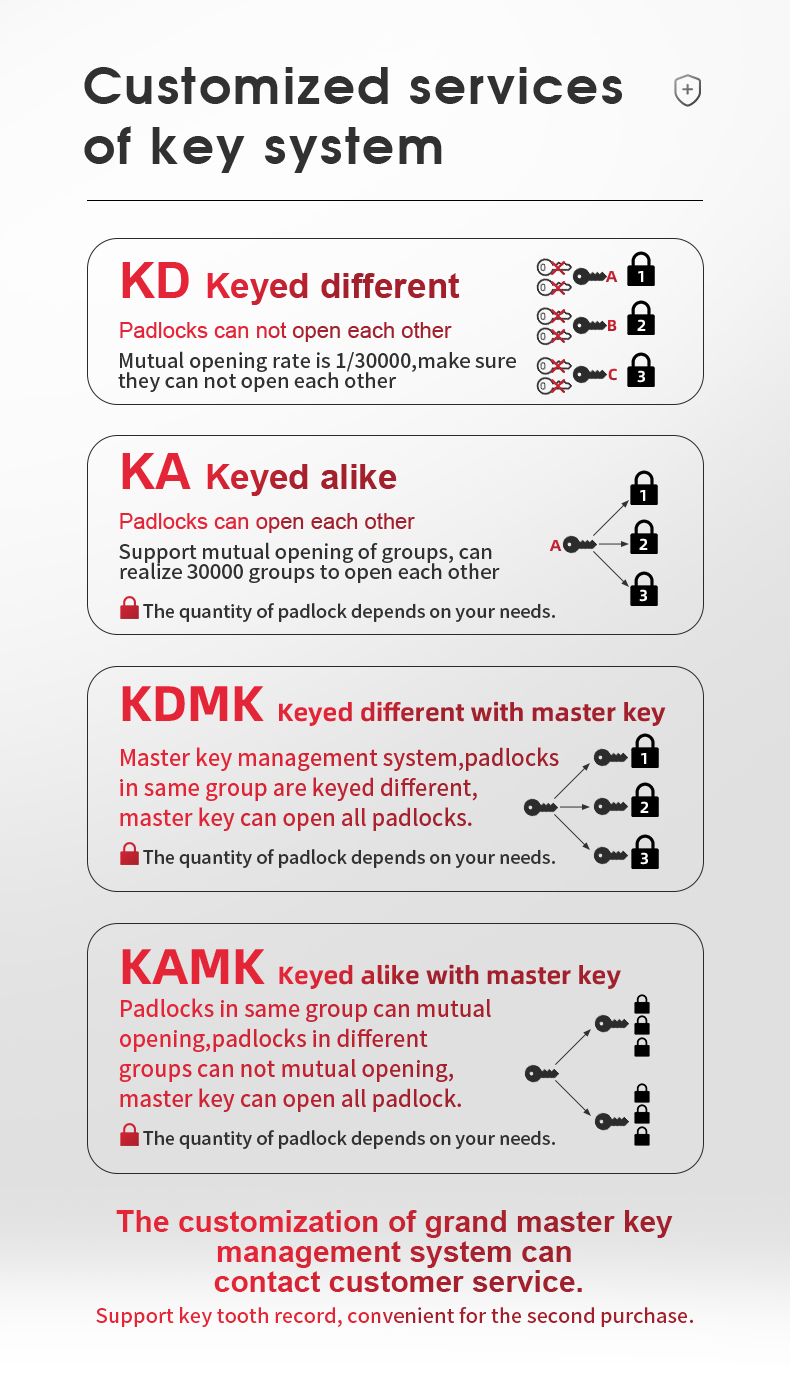 Keyed Alike Aluminium Padlock With Hardened Steel Shackle For Industrial Lockout-Tagout