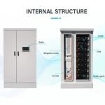 300Kwh C&I Energy Storage RS232 Solar Power Plant Battery Storage