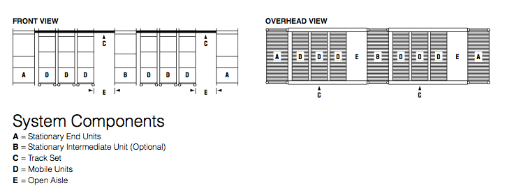 slide wire shelving
