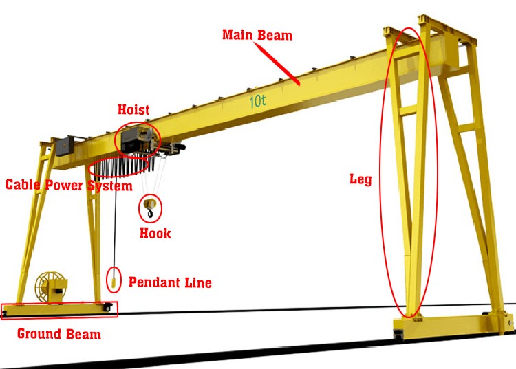 Single Girder Mobile Container Portal Gantry Crane